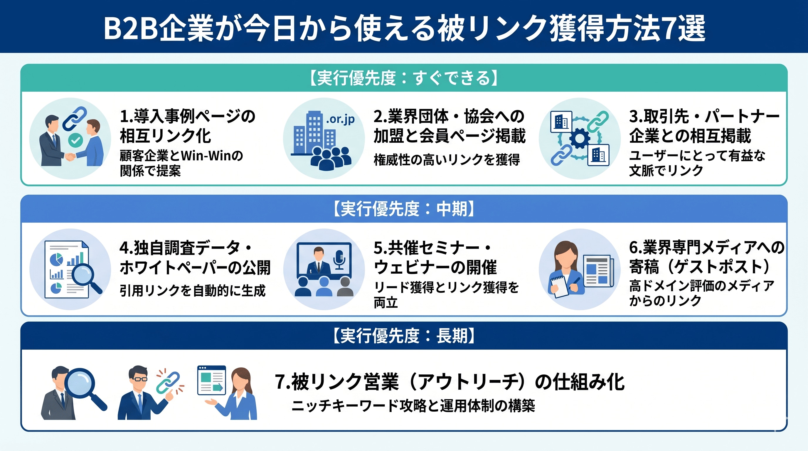 今日から使える被リンク獲得方法7選