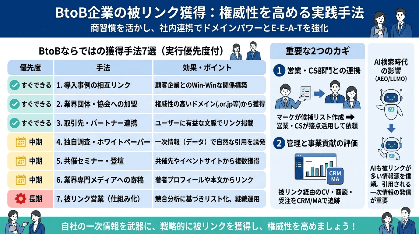 まとめ_BtoB企業の被リンク獲得方法