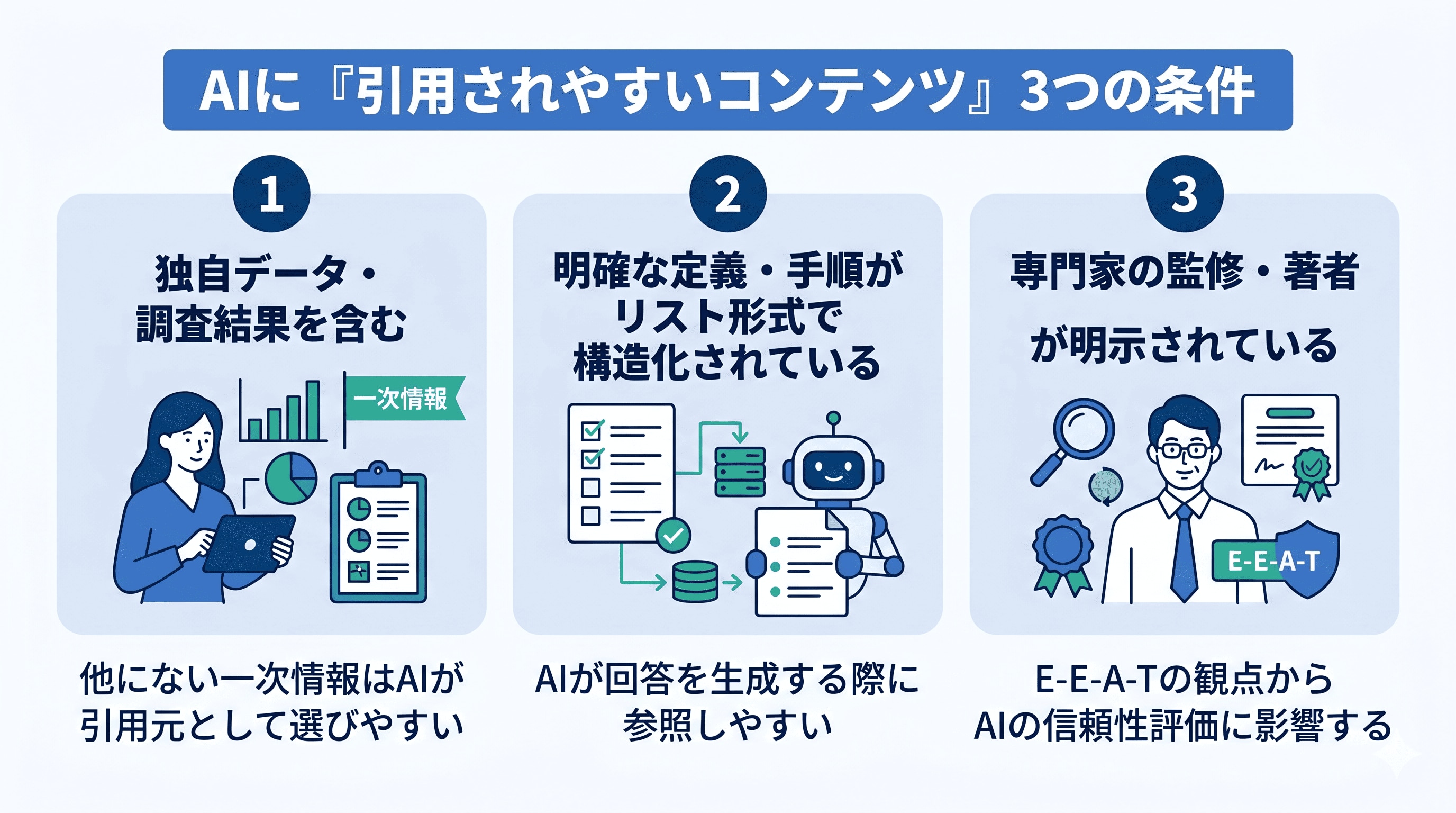 AIに引用されやすいコンテンツ3つの条件