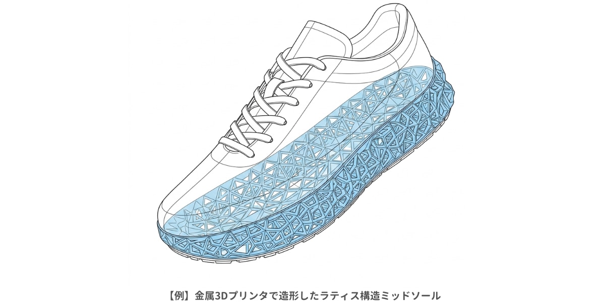 金属3Dプリンタで造形したラティス構造ミッドソールの例