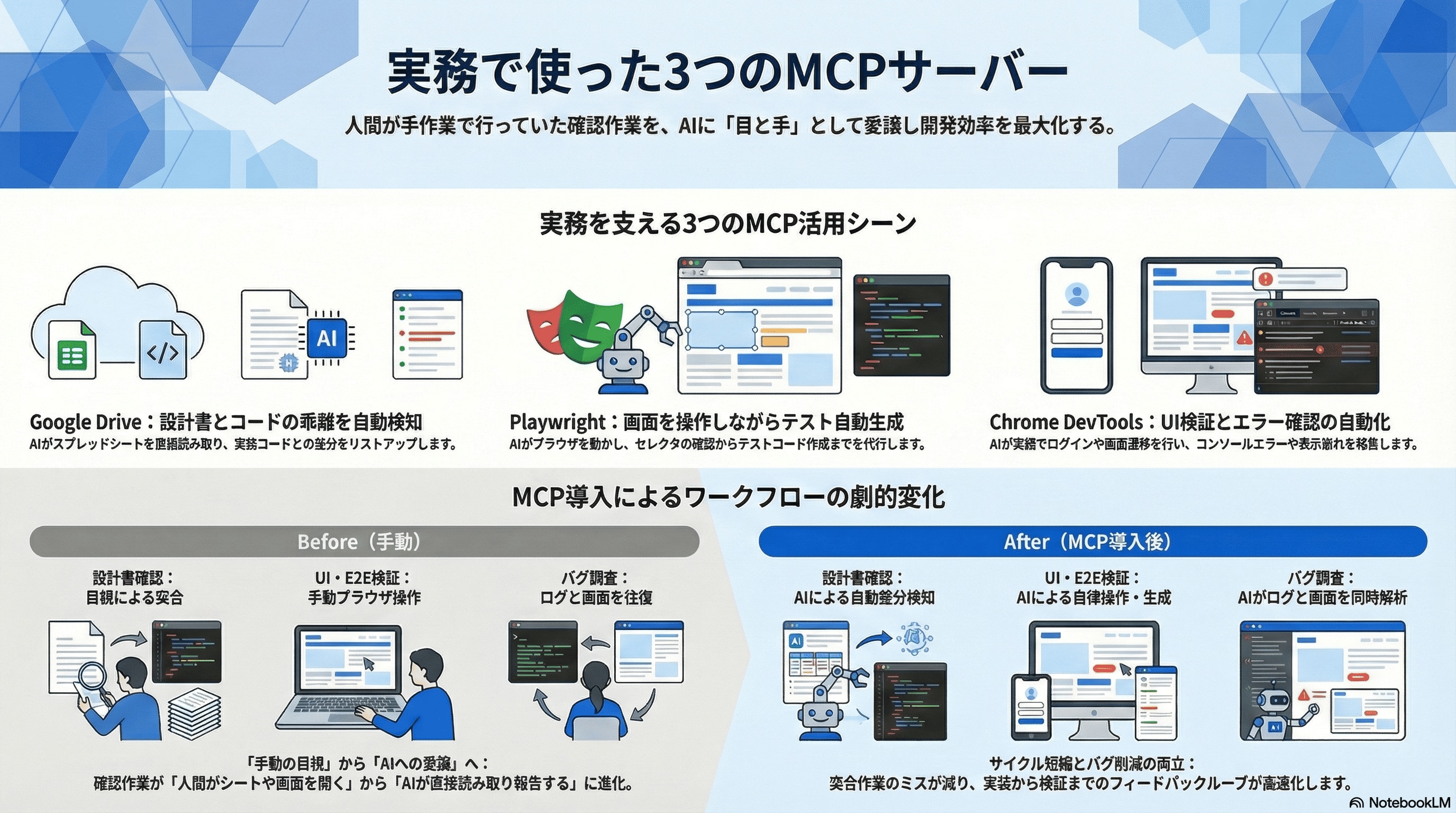実務に役立つ3つのMCPサーバー