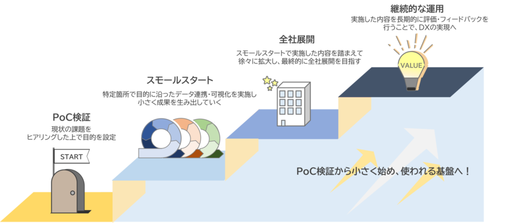 ATS_DX基盤・データ活用支援サービス