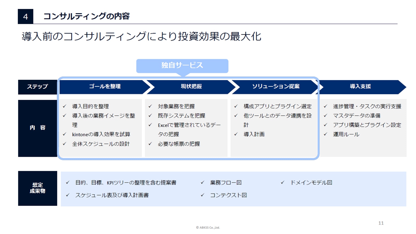 DX_資料DL_kintone営業DXパック3