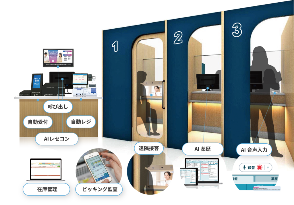 Miku12 さま 確認用 全国47都道府県で開催｜ 薬局DXまるごと体験会