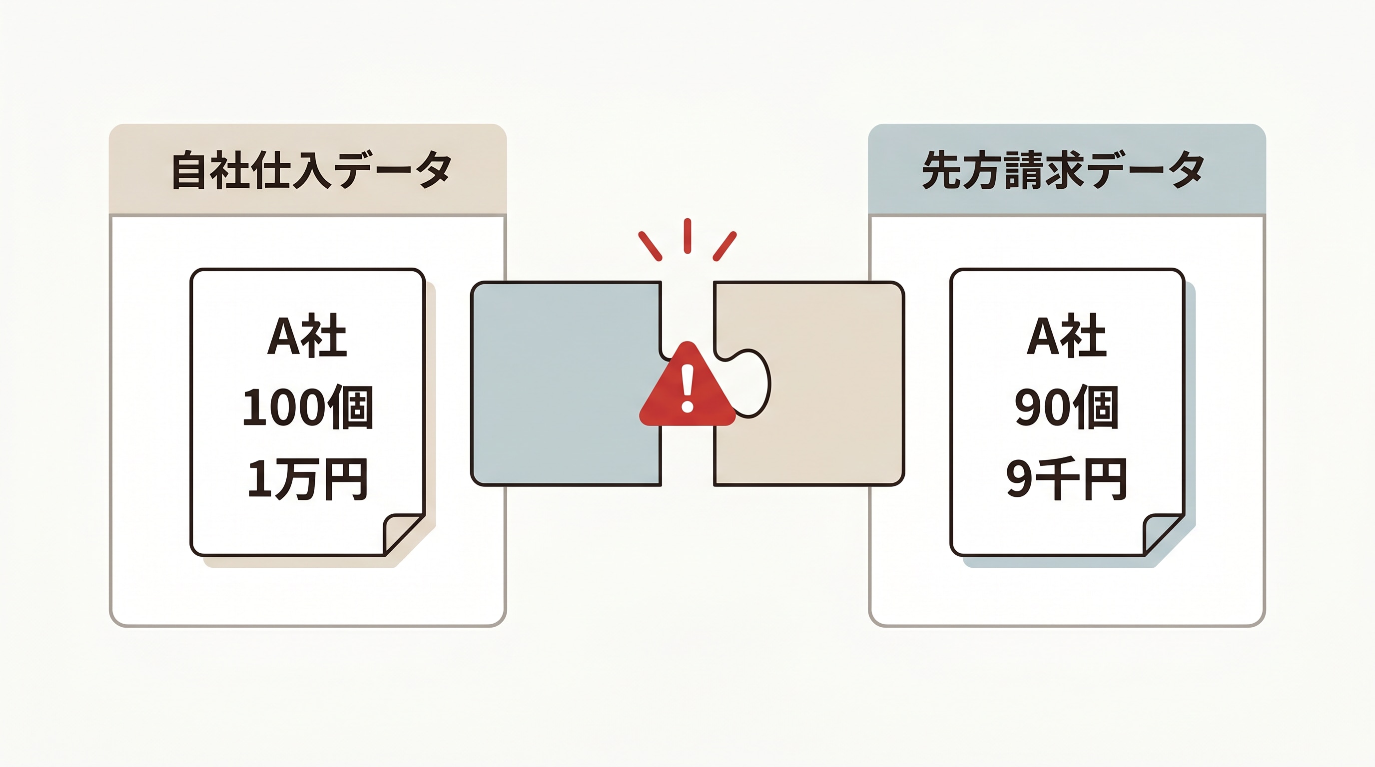 合致しないデータ