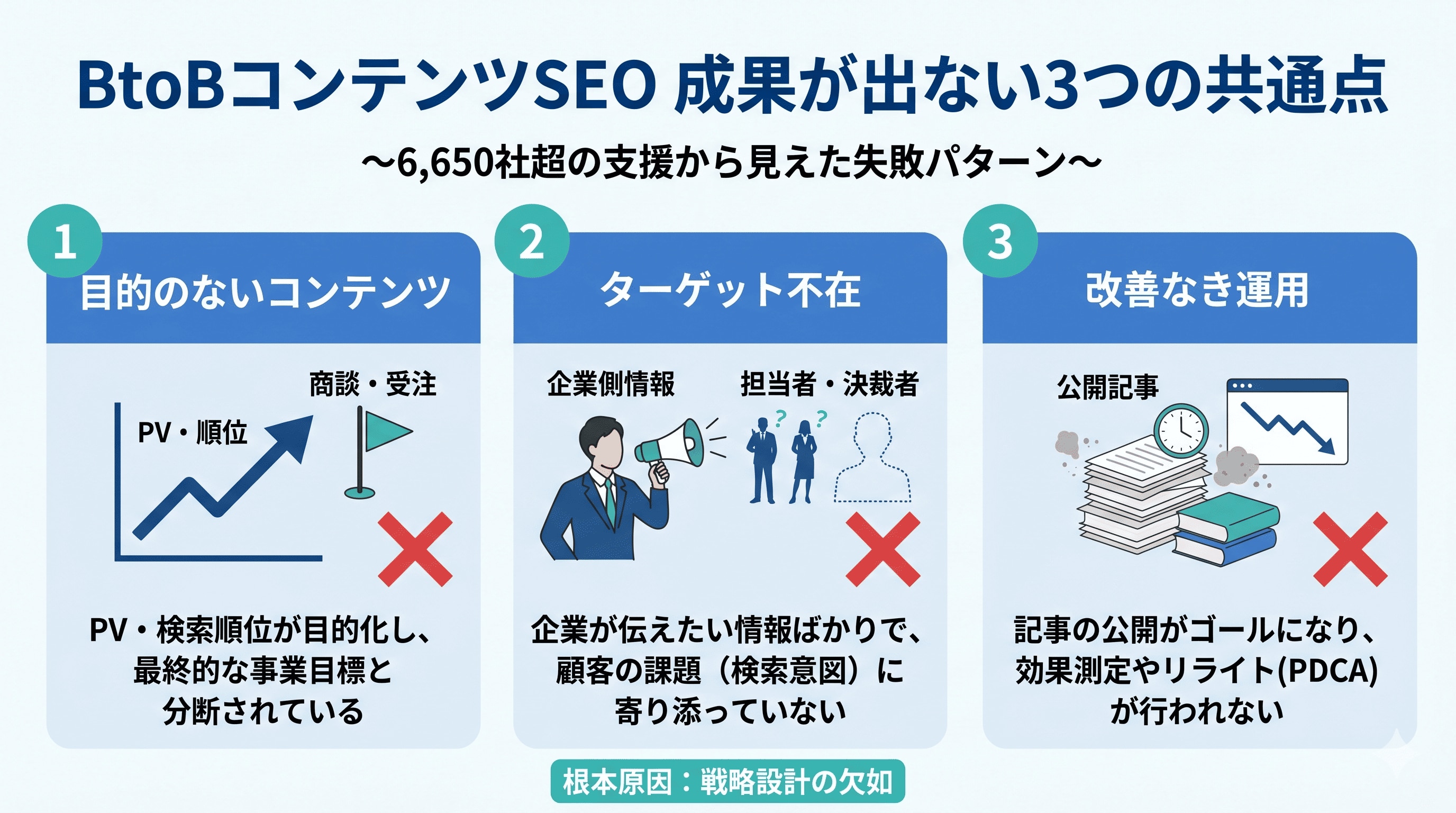 BtoBコンテンツSEO成果が出ない3つの共通点