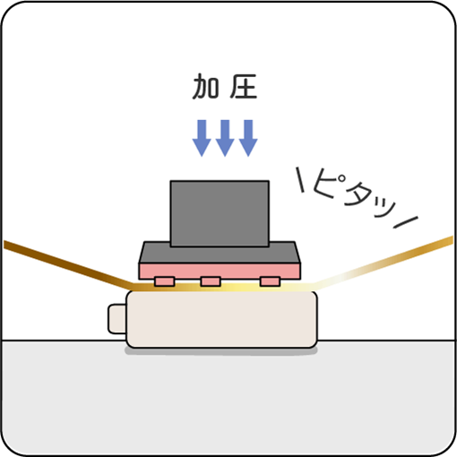 HSの工程