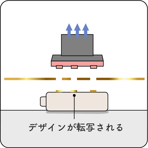 HSの工程