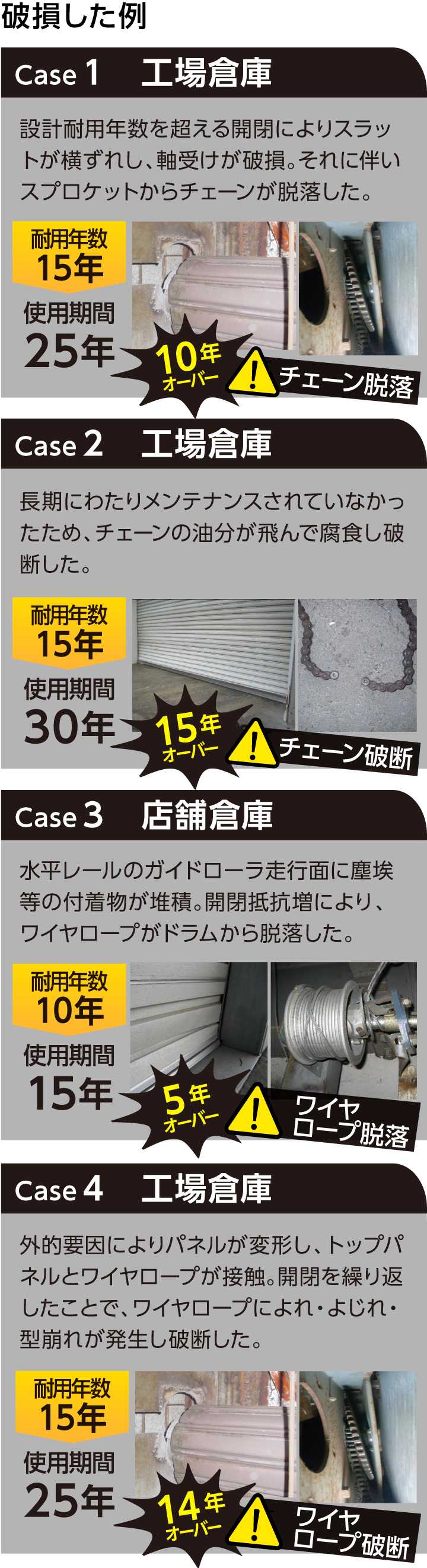 電動シャッターを初期投資0円で交換！｜株式会社NEXYZ.