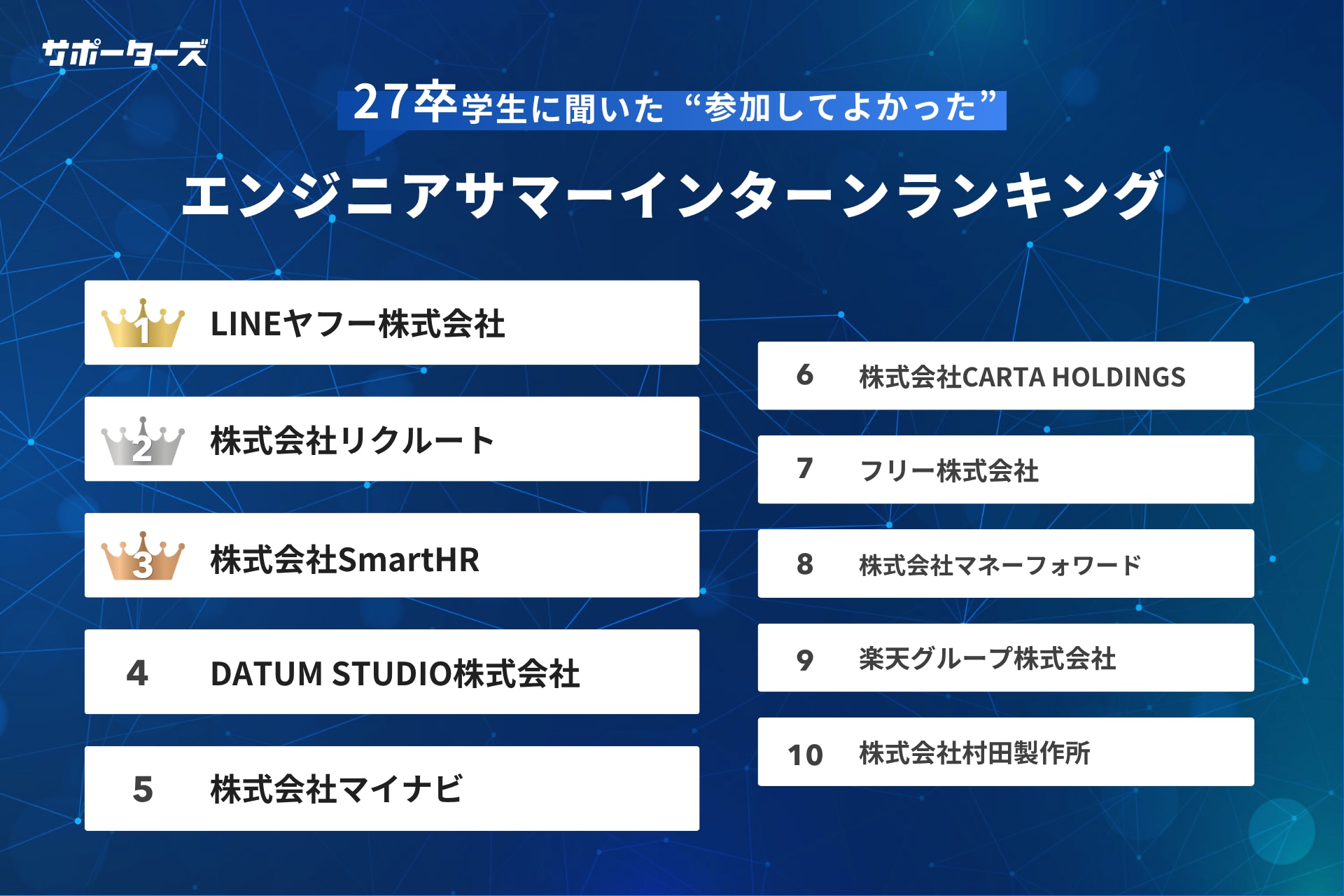 参加してよかったサマーインターンランキング2026_TOP10