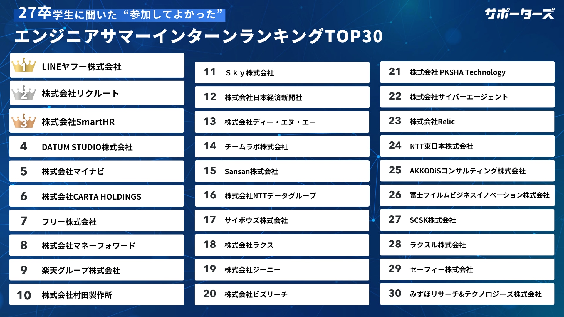 参加してよかったサマーインターンランキング_TOP30