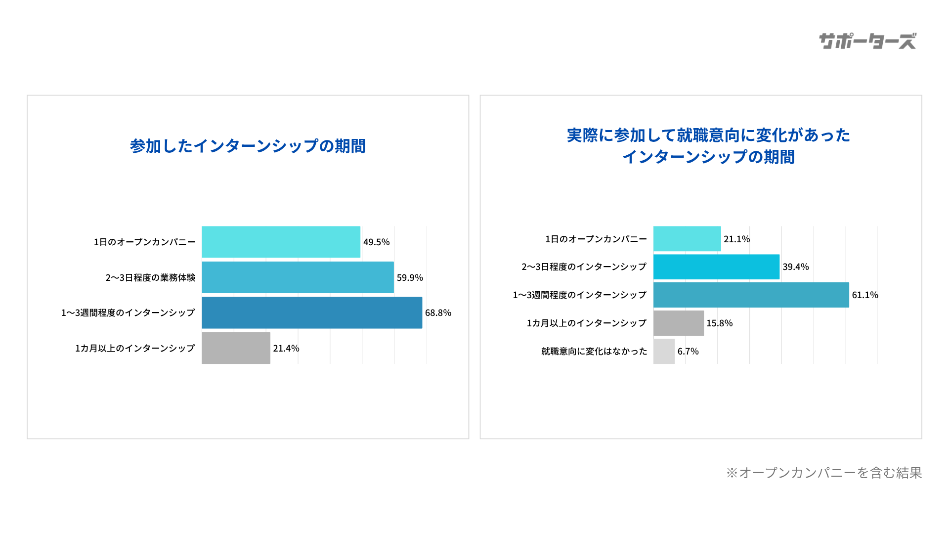 参加したサマーインターンシップについて