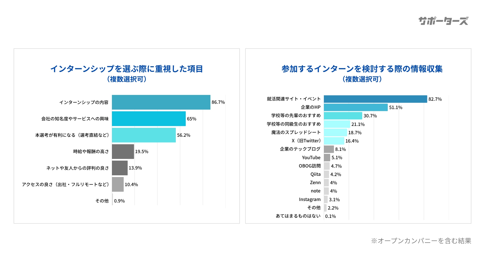 参加したサマーインターンシップについて_選定基準と情報収集