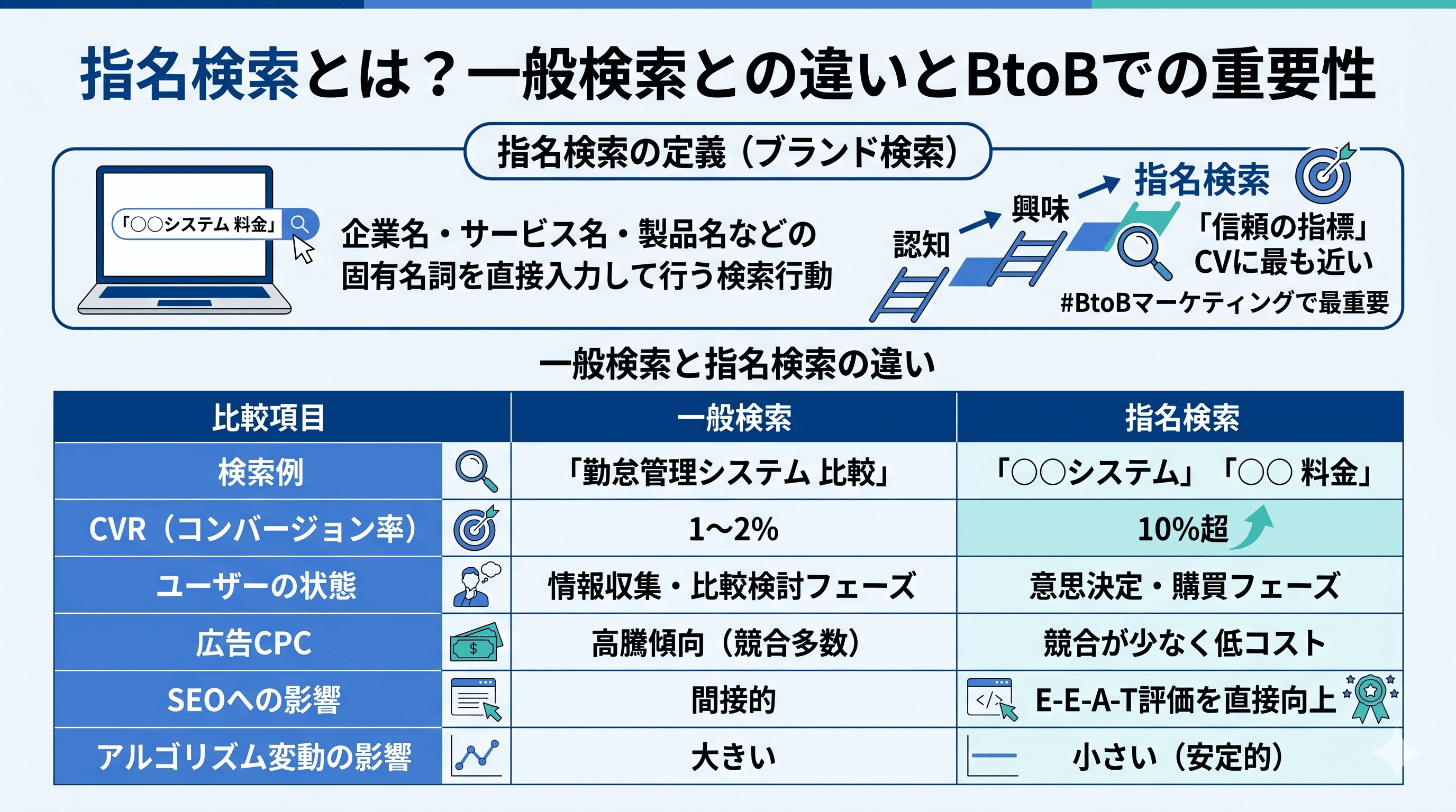 指名検索と一般検索の違い
