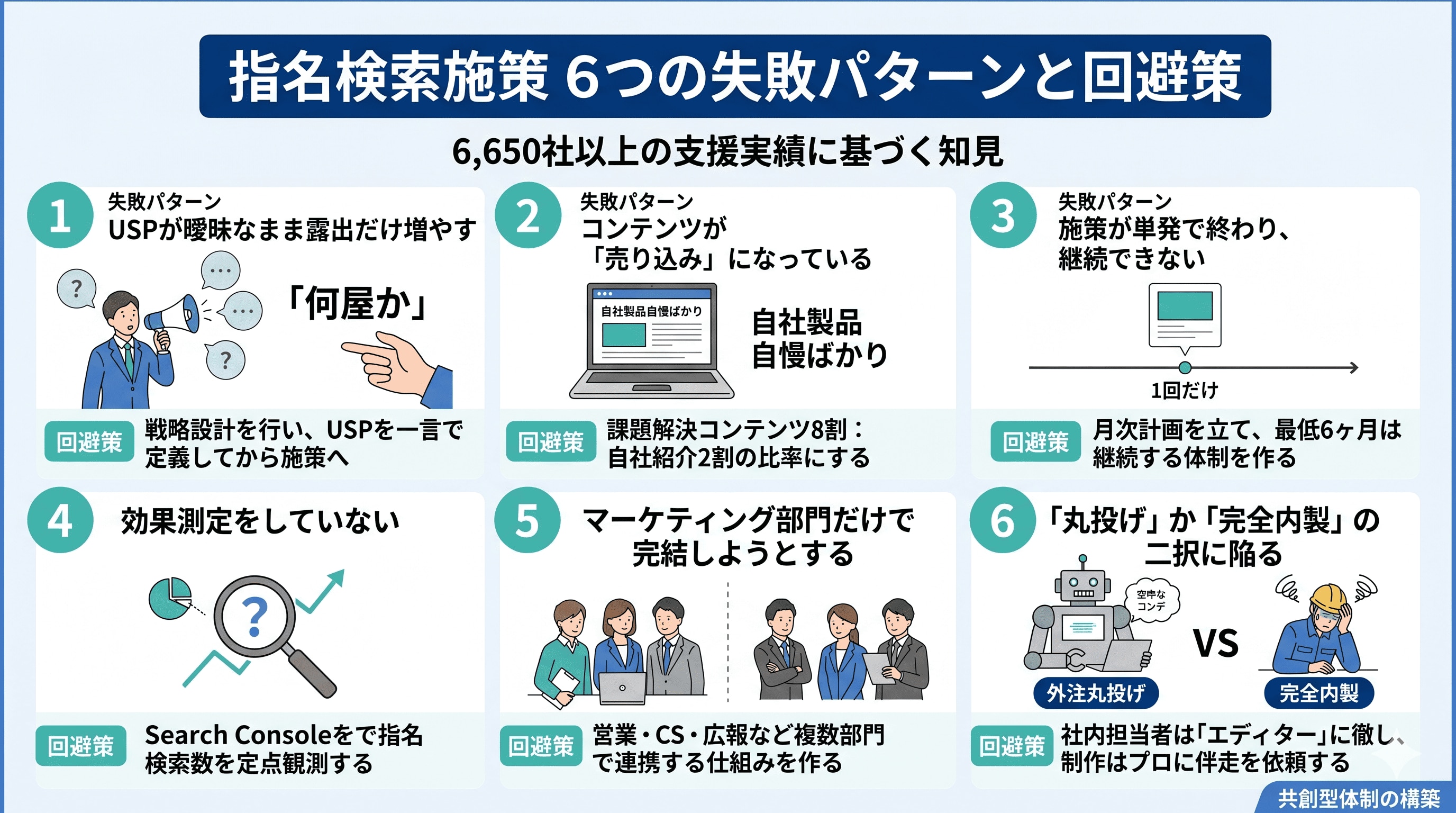 指名検索施策の6つの失敗