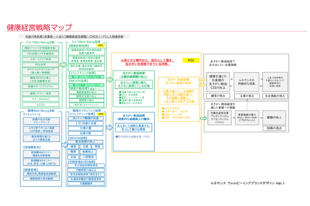 株式会社ルネサンス_戦略マップ