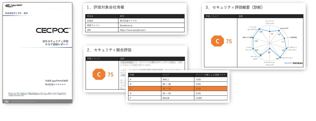 Cyber NEXT 自社セキュリティ評価