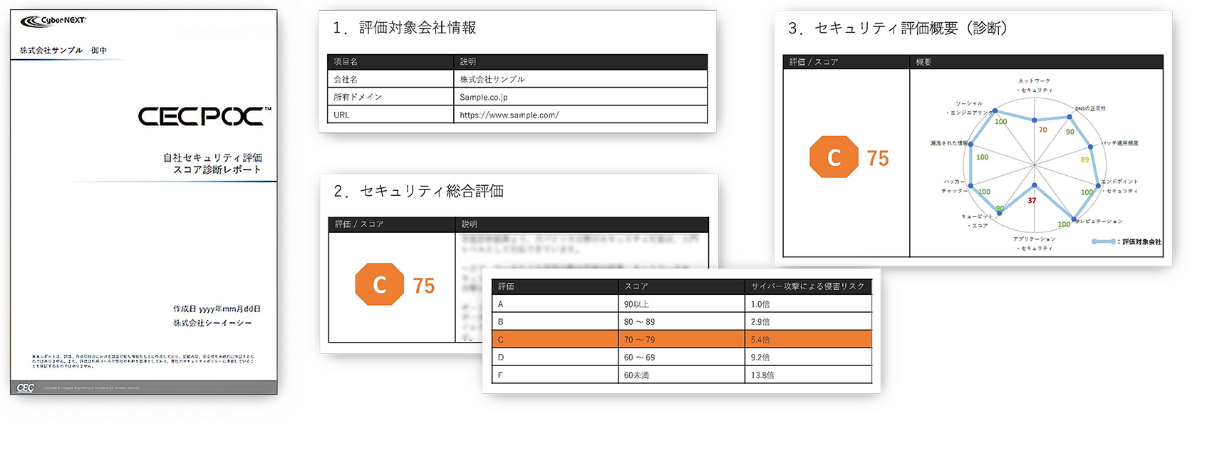 Cyber NEXT 自社セキュリティ評価