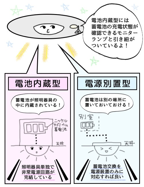 LEDの非常用照明が使いやすくなった？電池内蔵型から電源別置型への