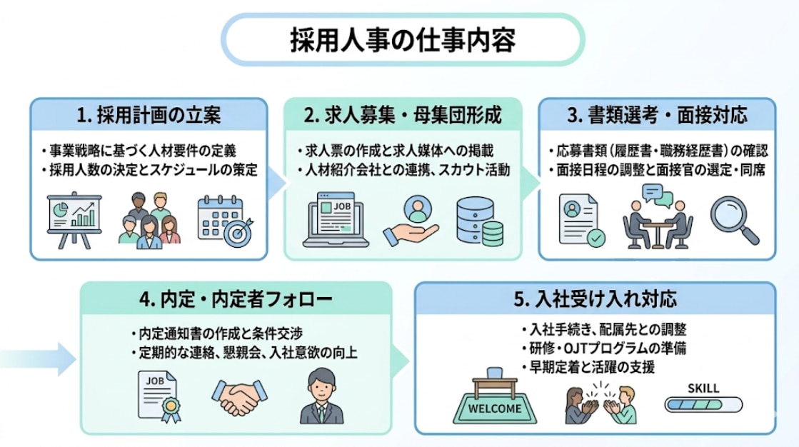 採用人事の仕事内容