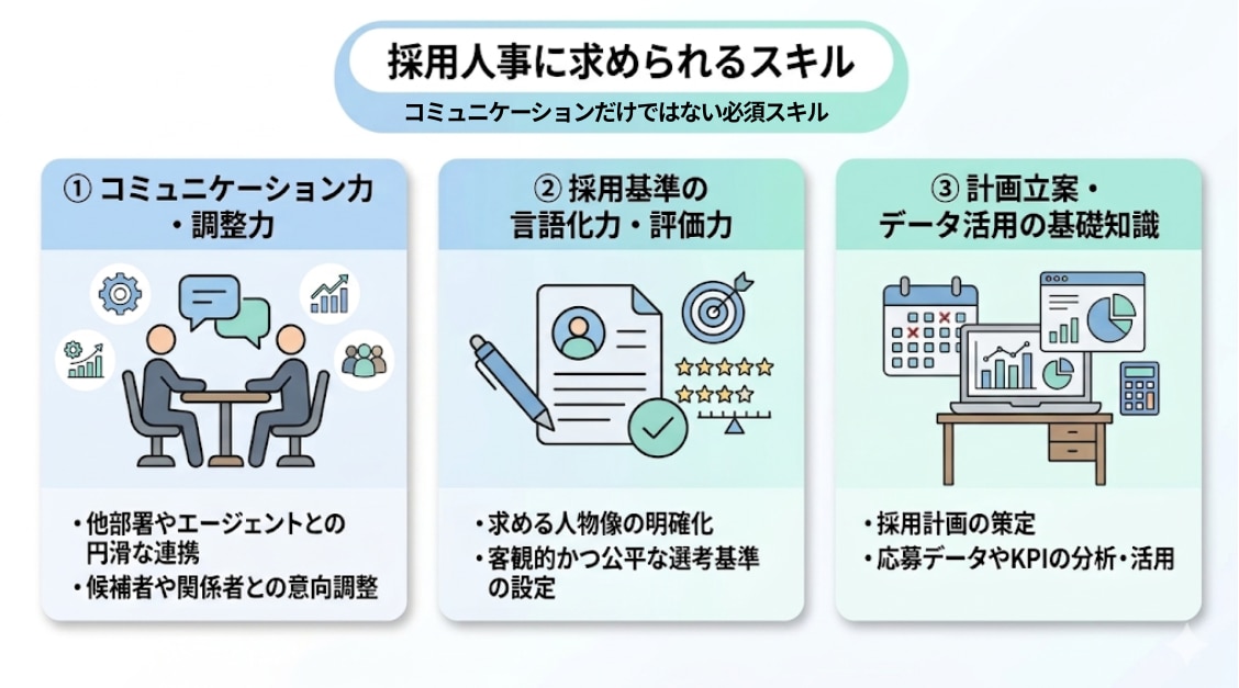 採用人事に求められるスキル