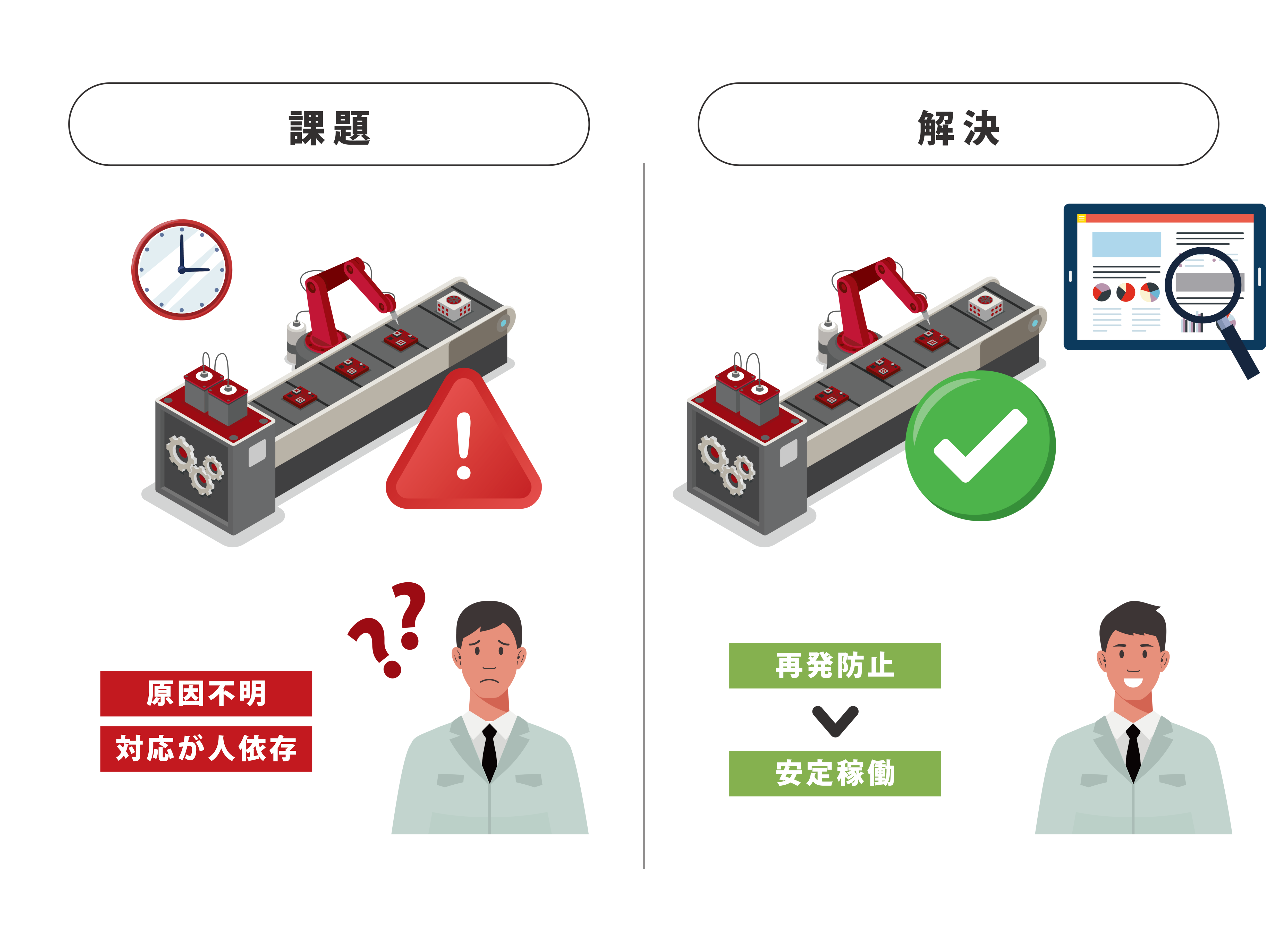 課題 原因不明 対応が人依存 解決 再発防止 安定稼働