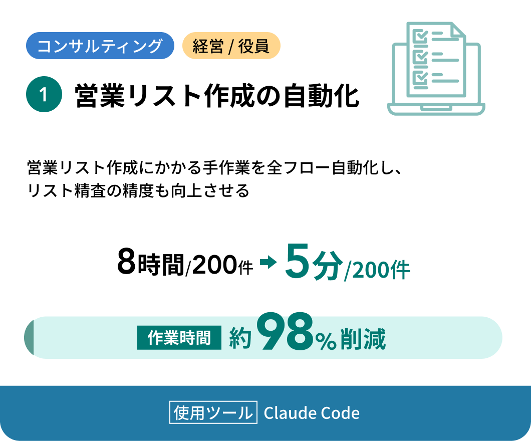 1 営業リスト作成の自動化 コンサルティング 経営/役員 営業リスト作成にかかる手作業を全フロー自動化し、リスト精査の精度も向上させる 作業時間 8時間/200件から5分/200件へ 約98%削減 使用ツール Claude Code