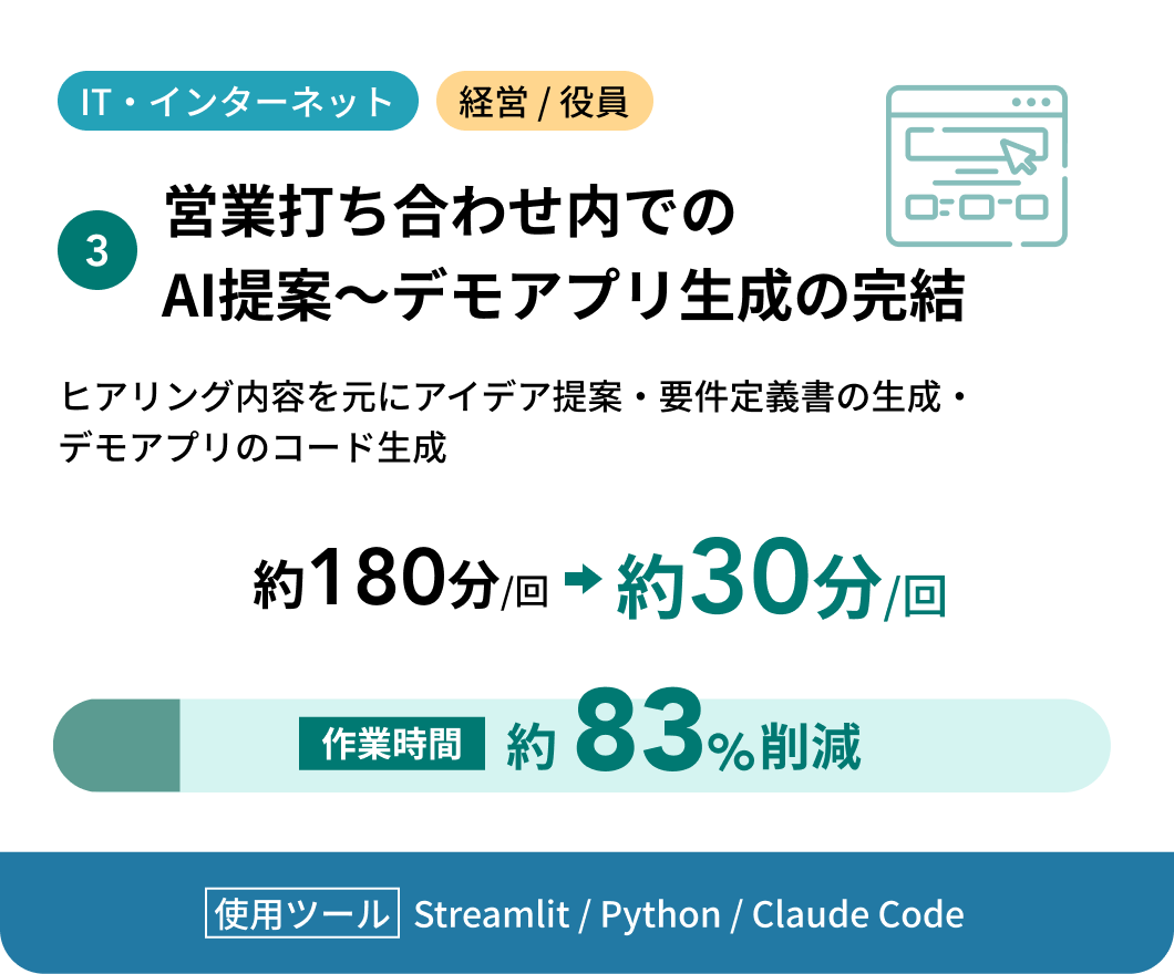 3 営業打ち合わせ内でのAI提案〜デモアプリ生成の完結 IT・インターネット 経営/役員 ヒアリング内容を元にアイデア提案・要件定義書の生成・デモアプリのコード生成 作業時間 約180分/回から約30分/回へ 約83%削減 使用ツール Streamlit / Python / Claude Code