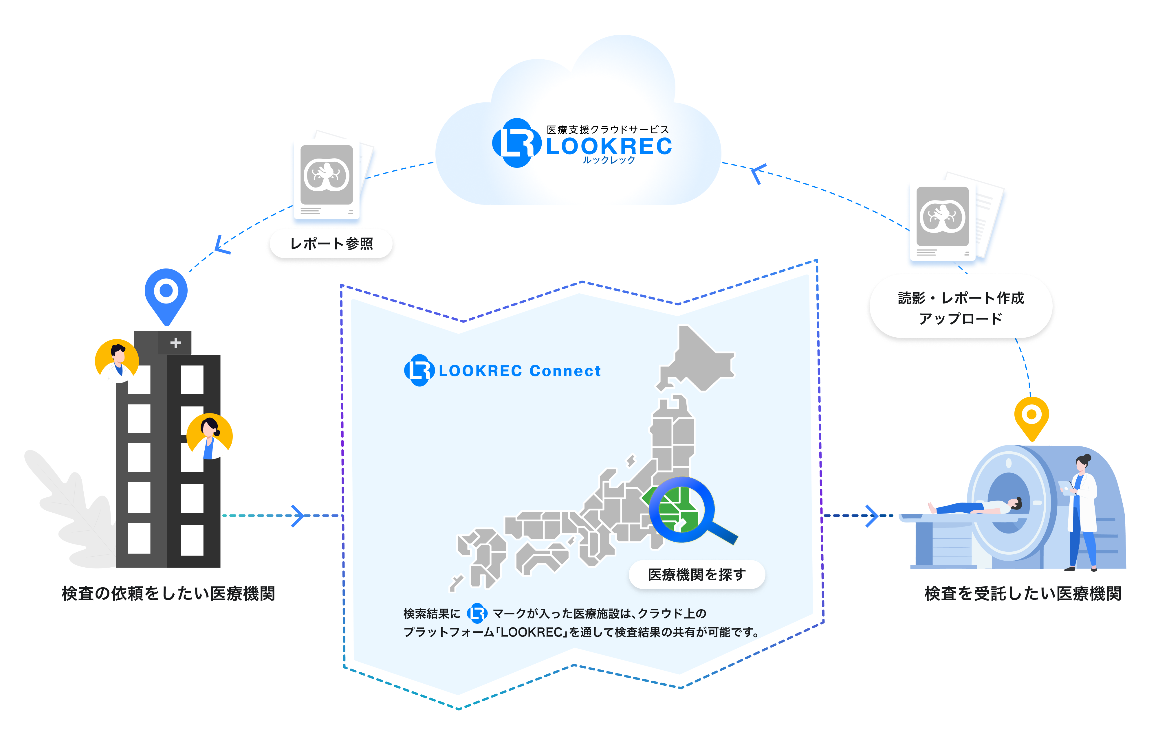 LOOKREC connectコンセプト図
