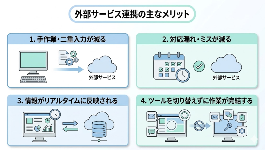 外部サービス連携のメリット