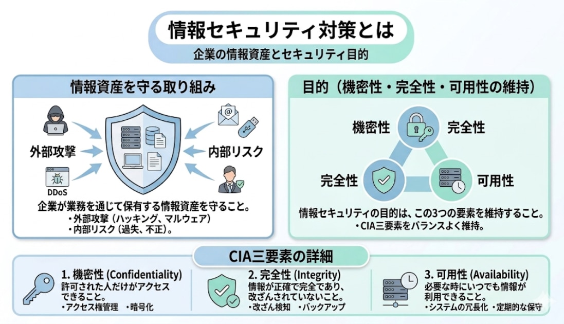 情報セキュリティ対策に関するコラム記事の表紙