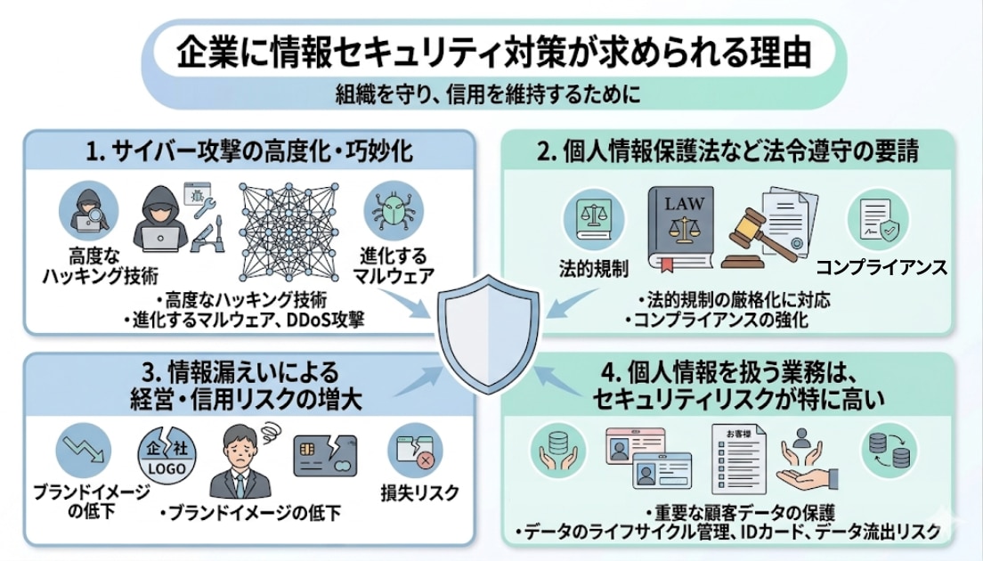 企業に情報セキュリティ対策が求められる理由