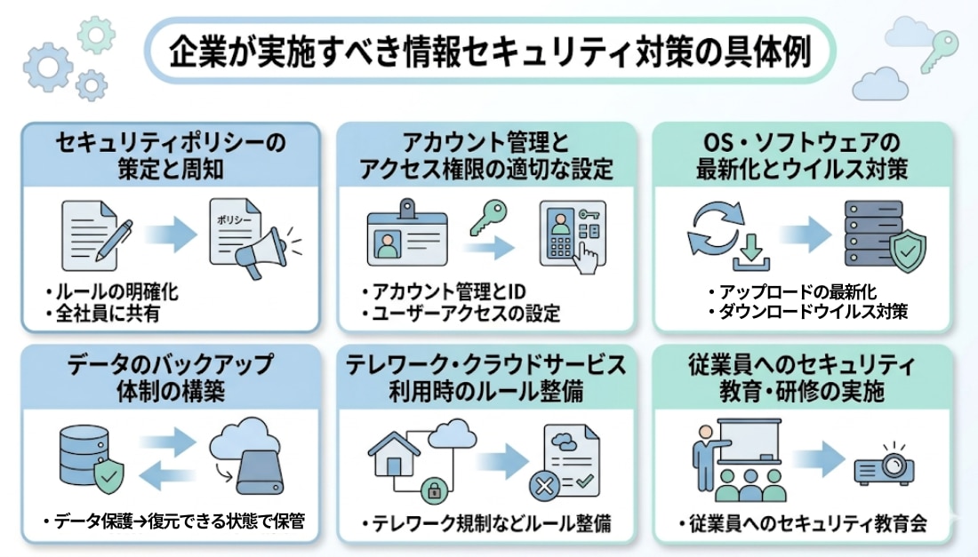 企業が実施すべき情報セキュリティ対策の具体例