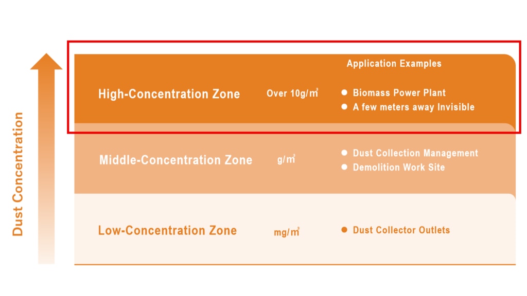 High-Concentration Dust Monitor Image Chart