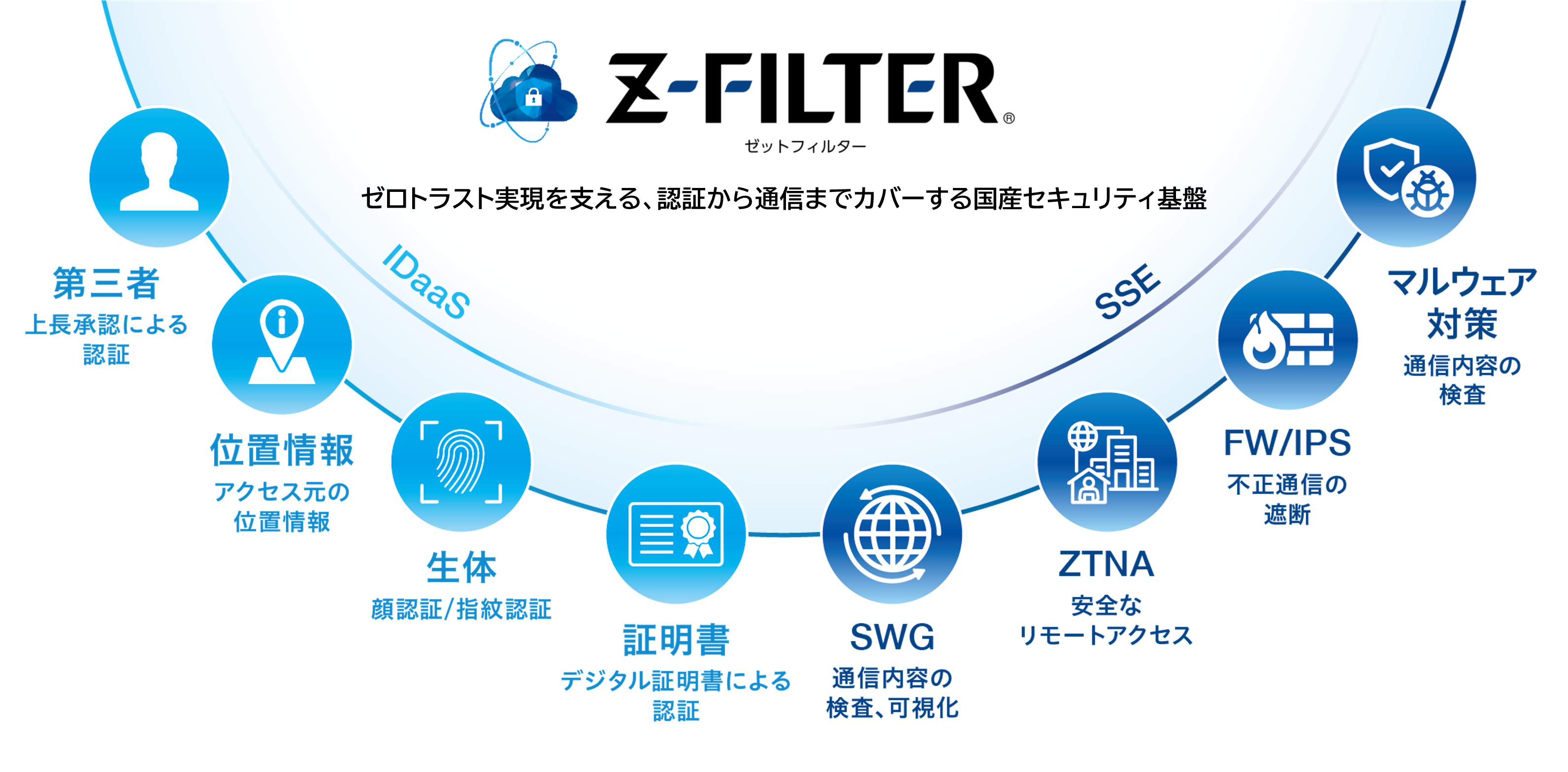 Z-FILTER全体図