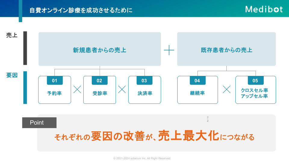 セミナー資料_オンライン診療を成功させるために