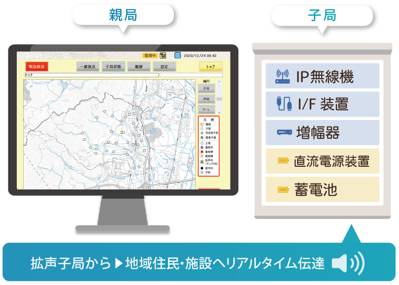 IPコミュニティ無線システム
