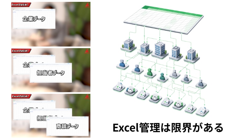 Excel管理の限界を示す図解：企業・担当者・商談など複雑なデータの階層構造