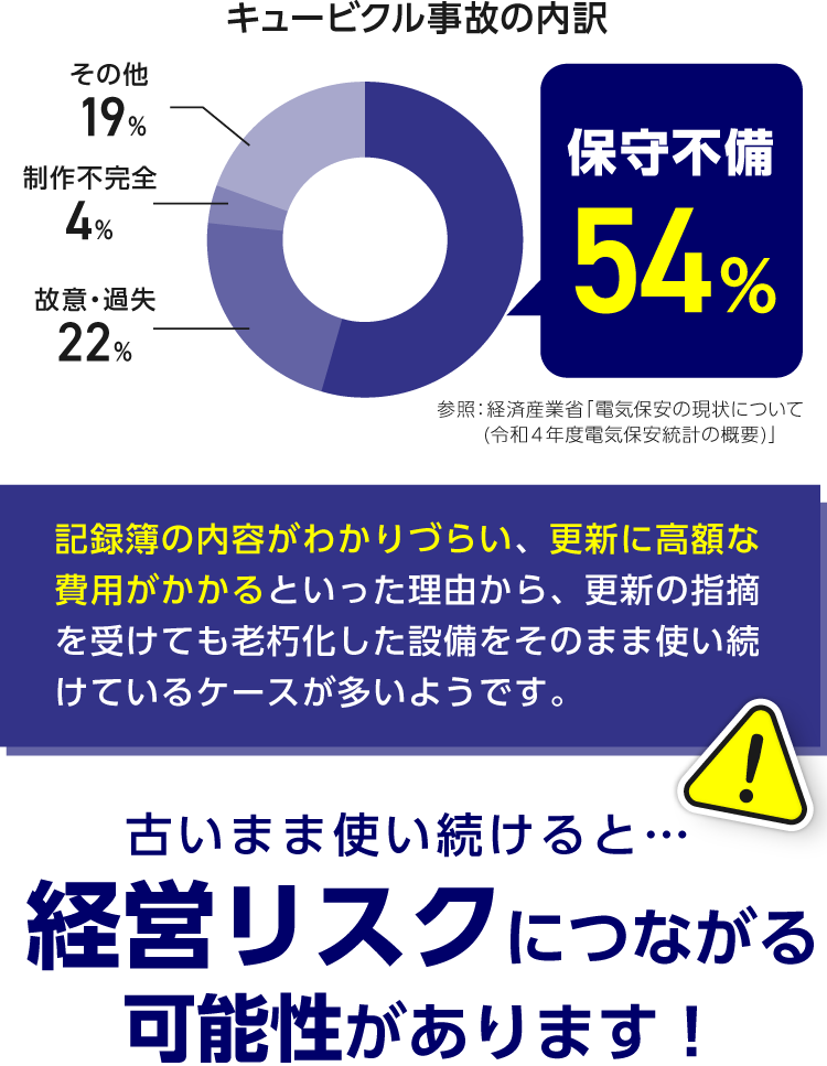 キュービクルを初期投資0円で入れ替え！｜株式会社NEXYZ.