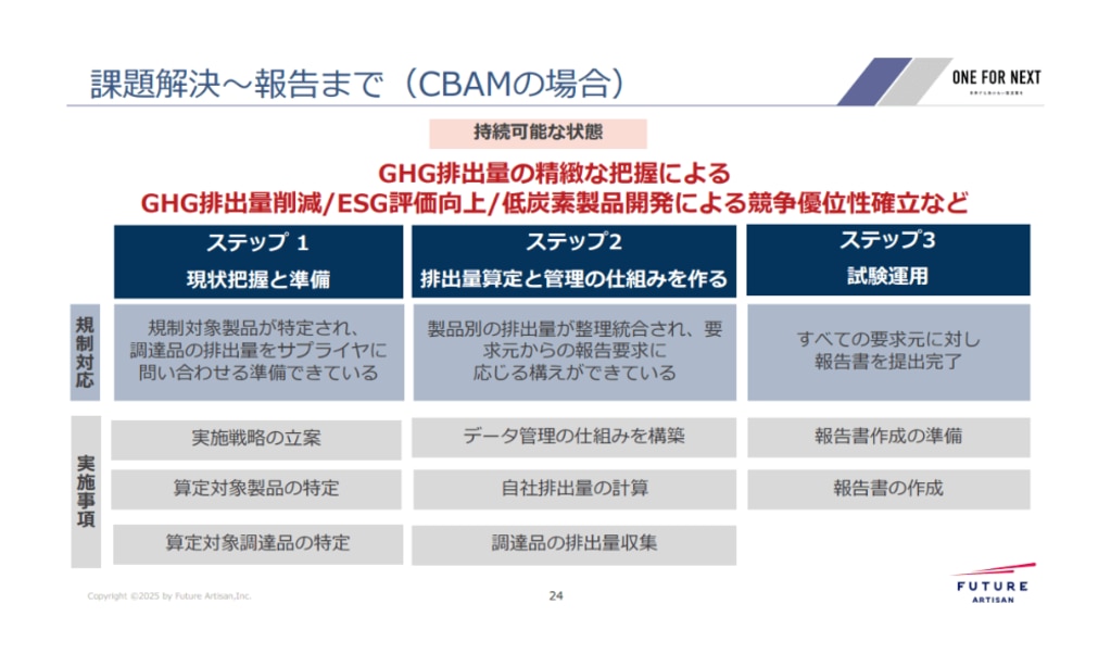 CBAMは"何から始めるべきか"？ 具体的な手順を解説