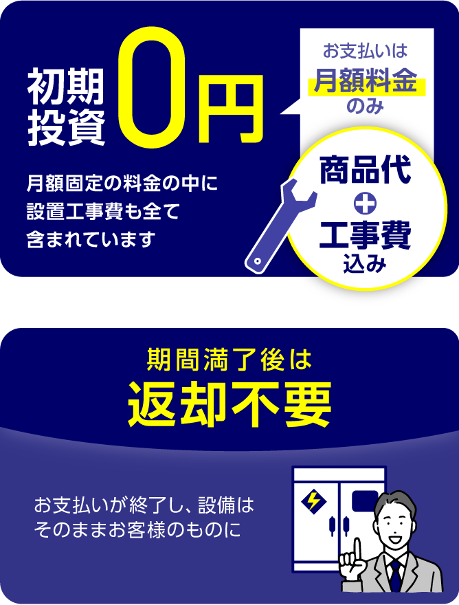 キュービクルを初期投資0円で入れ替え！｜株式会社NEXYZ.