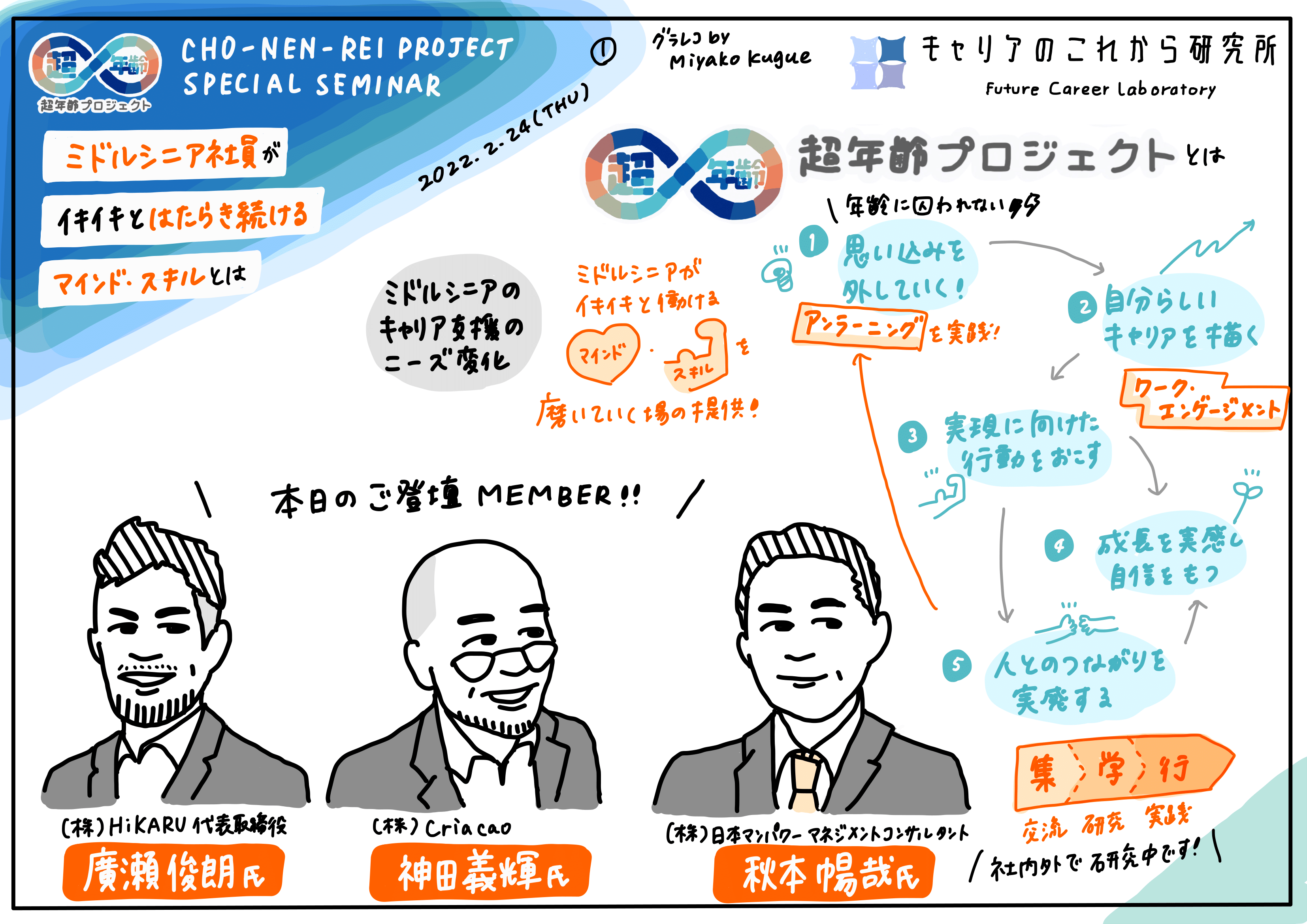 超年齢イベントレポート