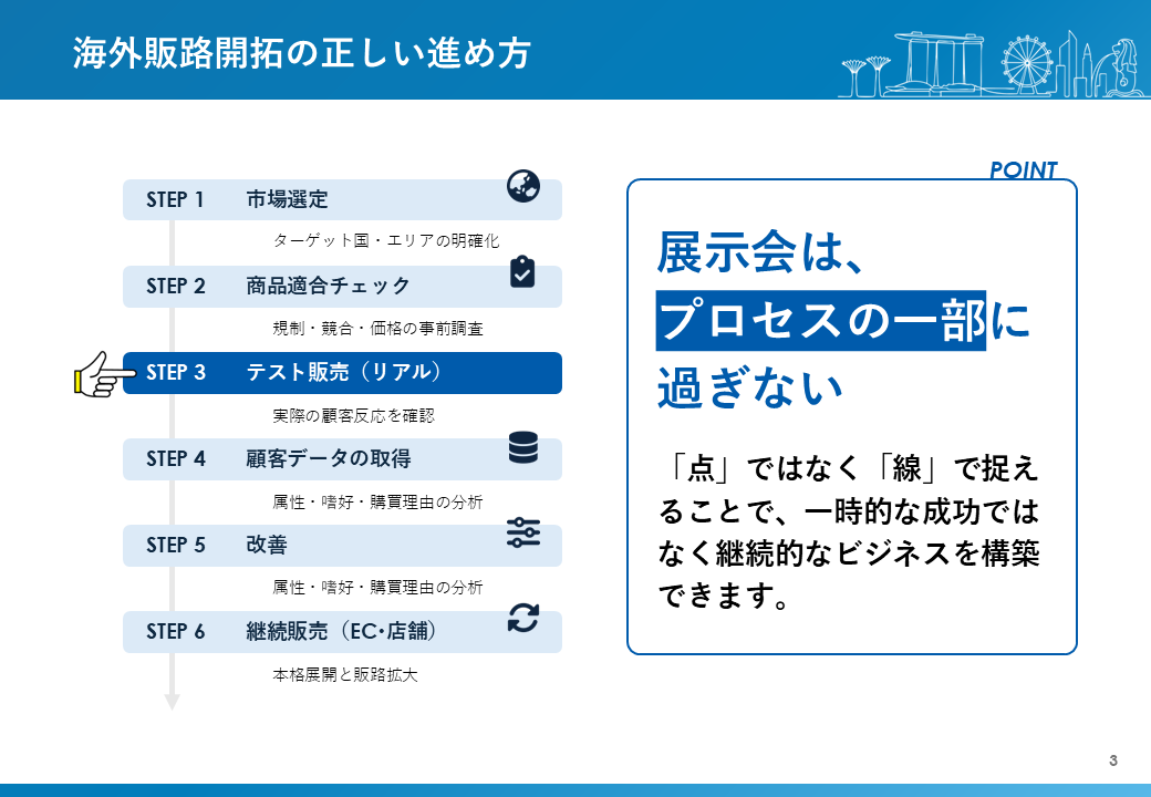 海外販路開拓支援サービス