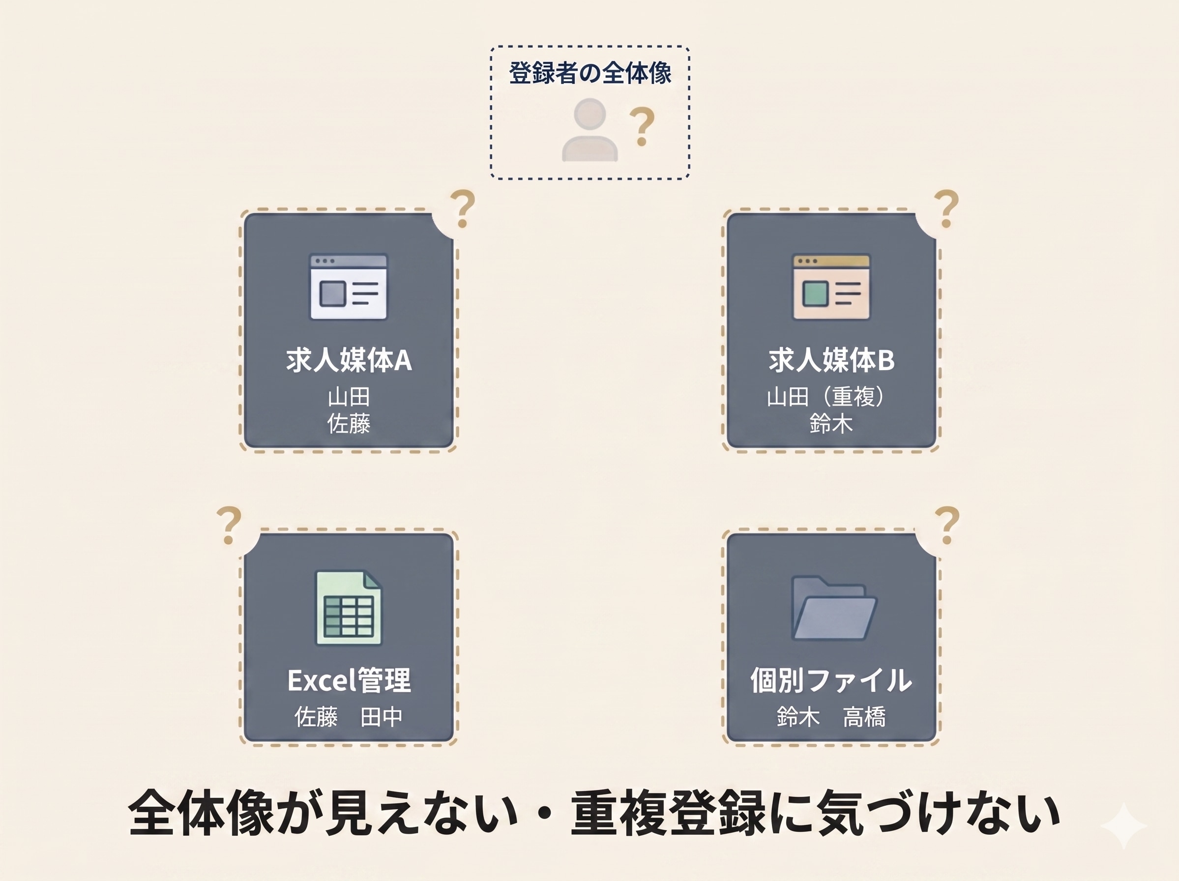 スタッフ管理課題のキービジュアル
