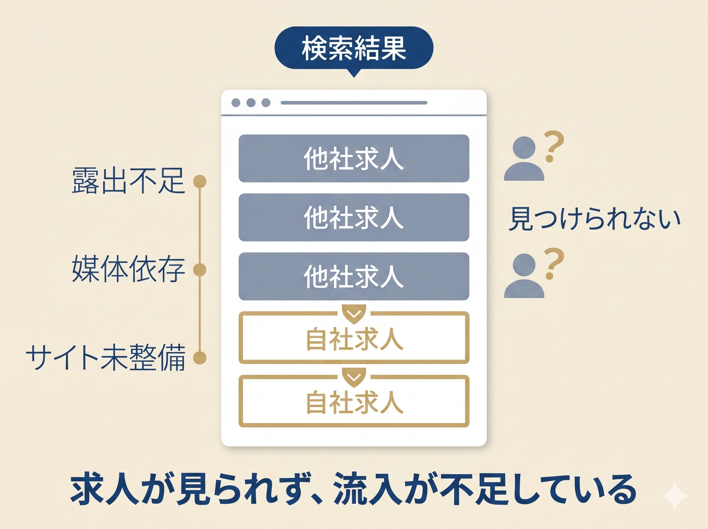 登録者集客課題のキービジュアル