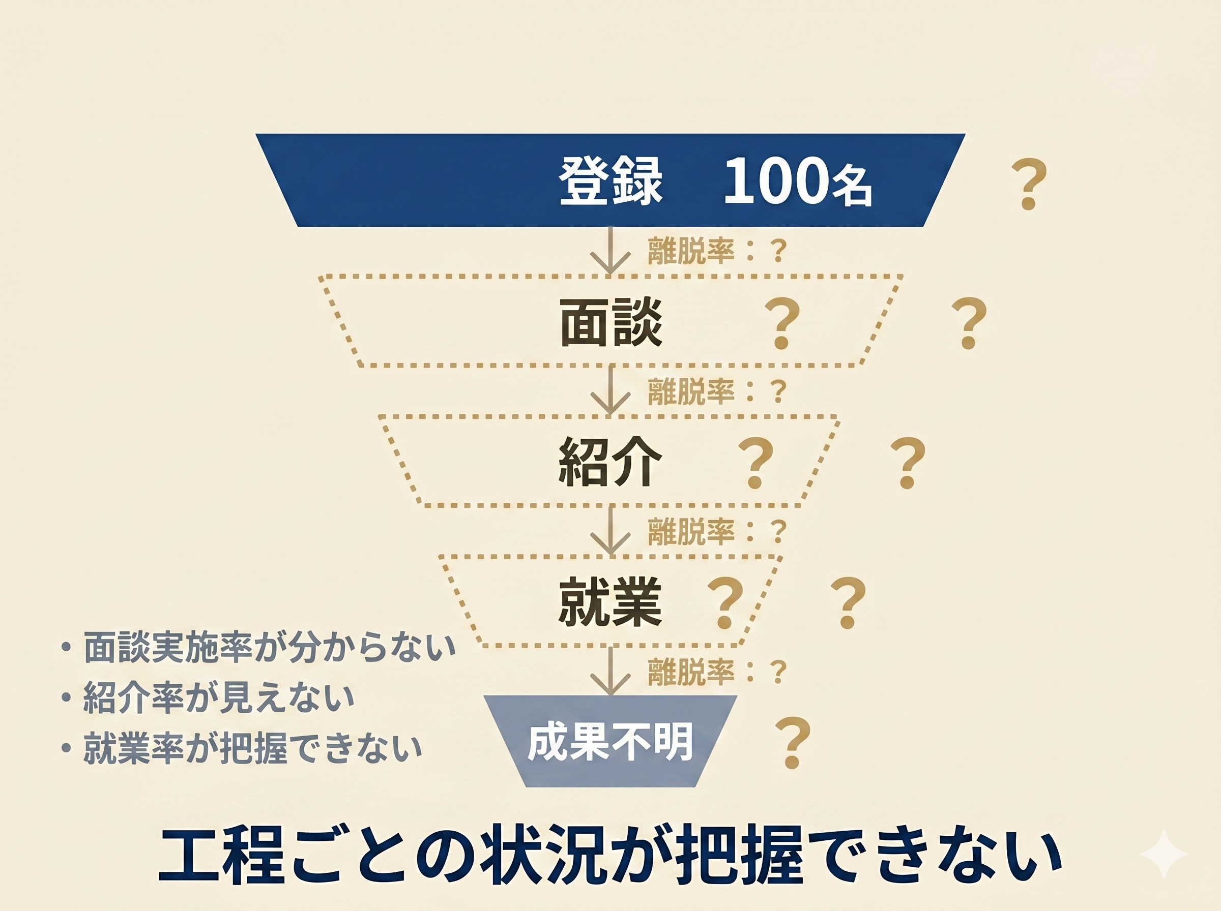 データ分析課題のキービジュアル