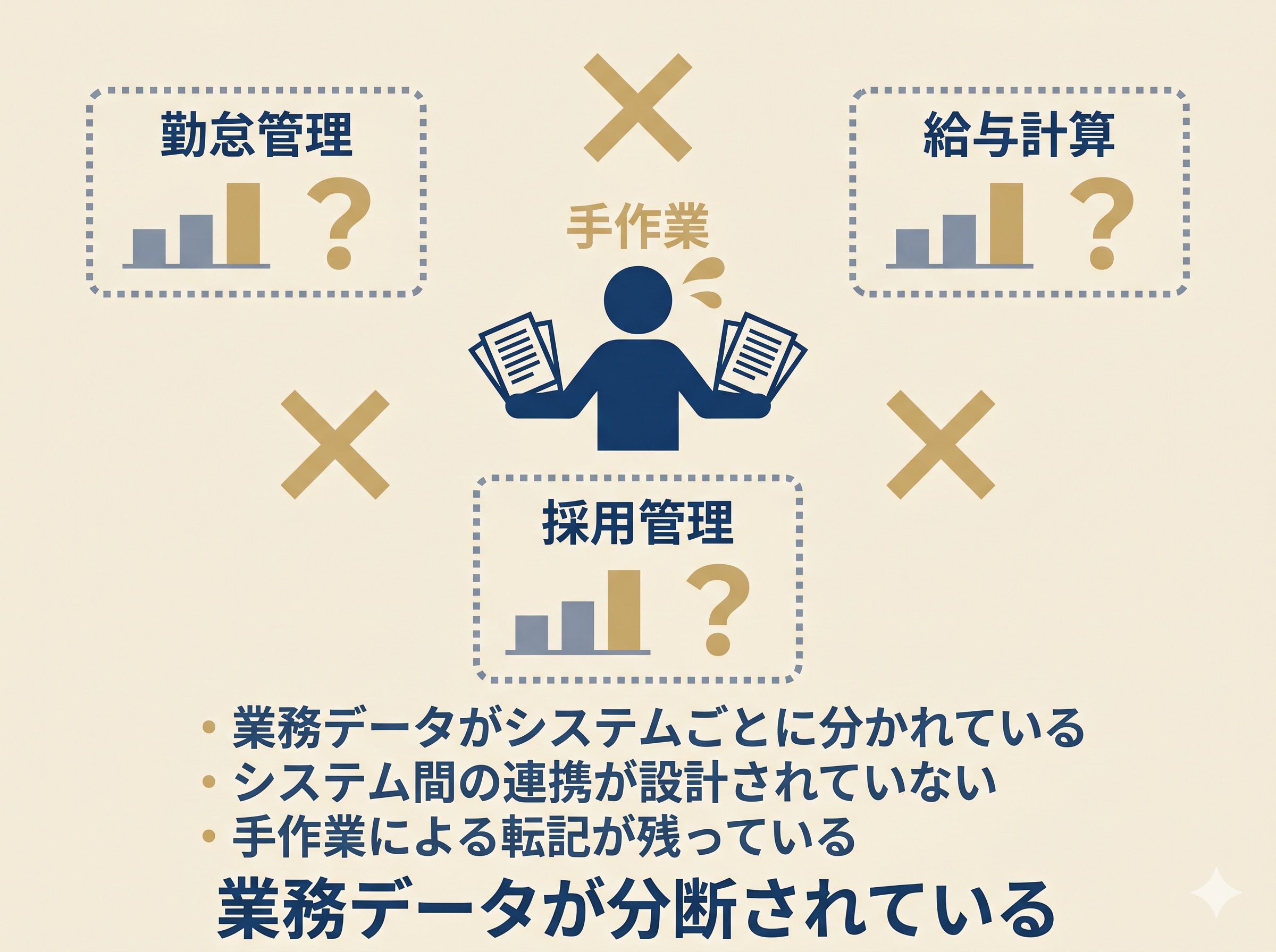 システム連携課題のキービジュアル