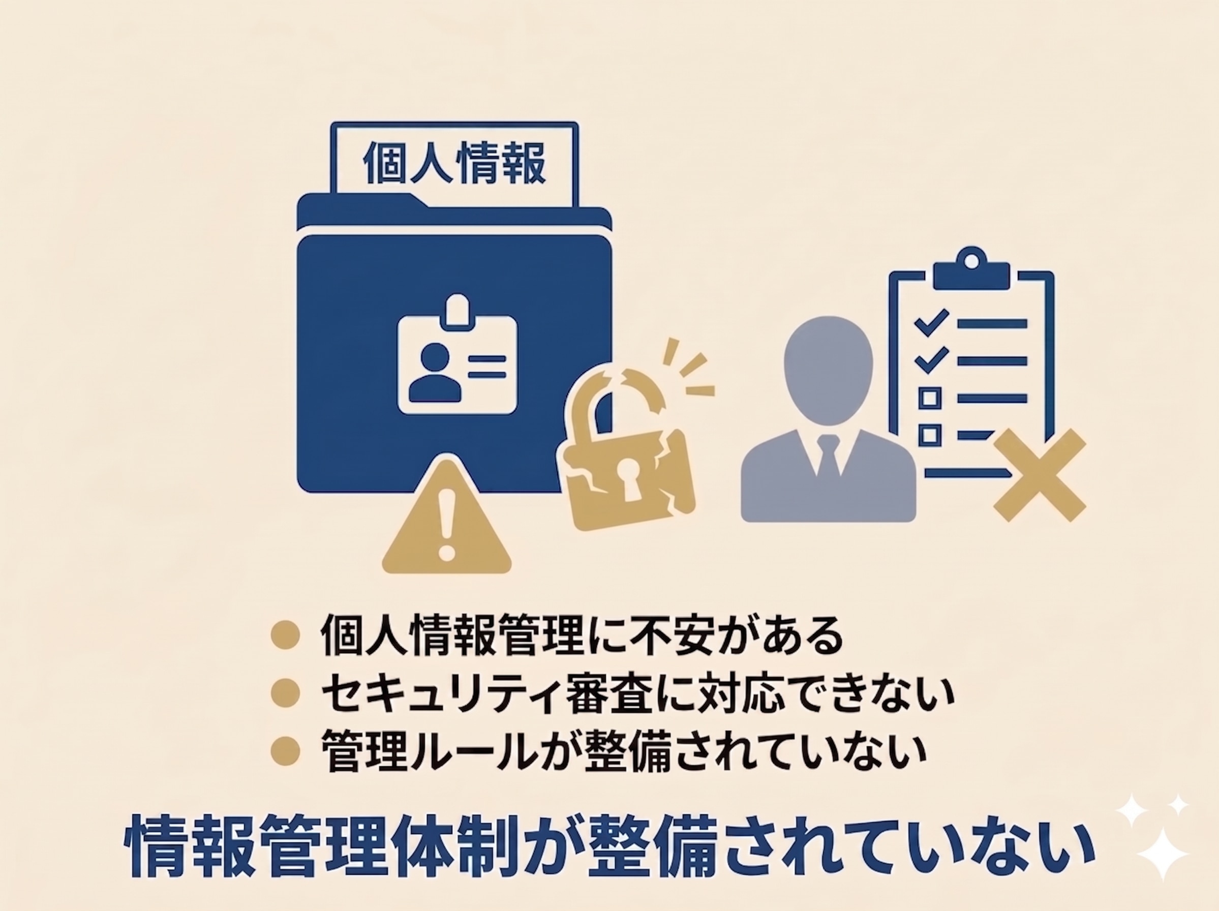 情報管理体制が整備されていない状態。個人情報フォルダの錠が壊れ、セキュリティ警告マークが点灯し、審査担当者のチェックリストにX マークが付く様子