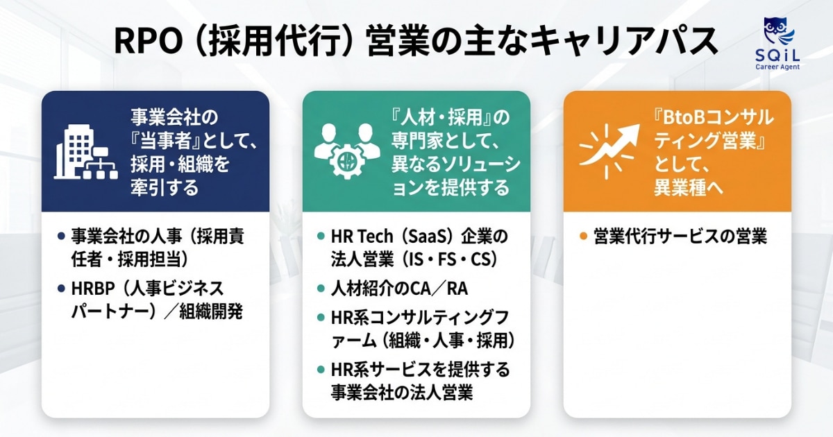 RPO（採用代行）の営業職のよくあるキャリアパス