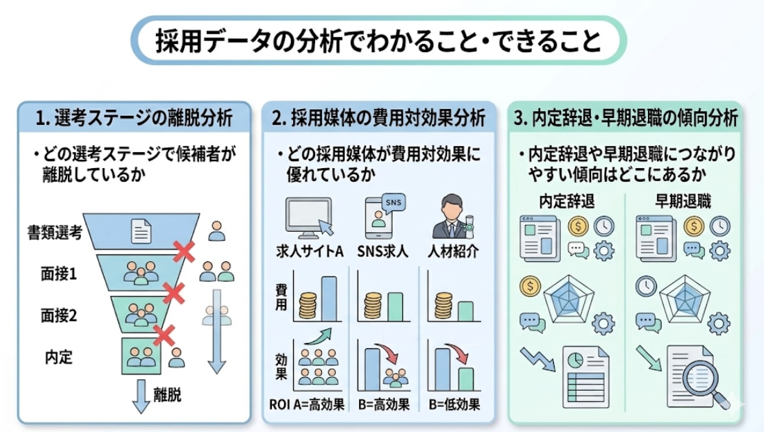 採用データの分析でわかること
